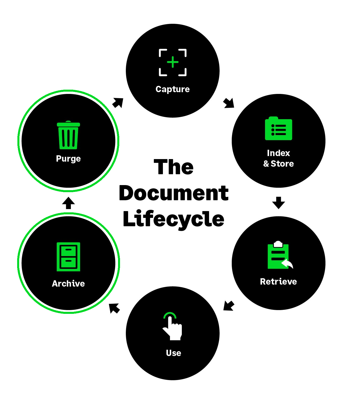 SageSage_-_The_Document_Lifecycle_Graphic_Retention.png